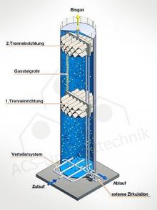 EGSB Reaktor Paques IC Biothane biobed