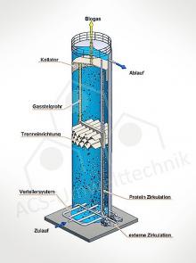 Lipothan Reaktor biopaq afr Biobulk CSTR