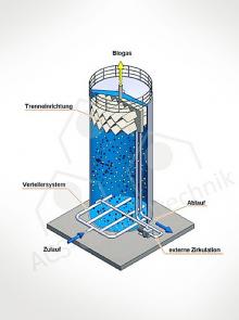 UASB Reaktor BIOPAQ paques biothane biobed advanced